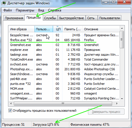 Загрузка компьютера -Диспетчер задач Windows 7.