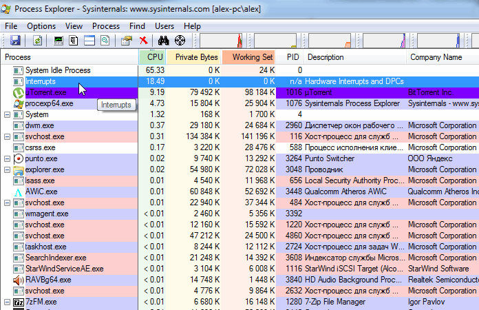 2-Process Explorer - Sysinternals-загрузка ЦП системными прерываниями