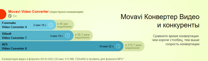 Видеоредактор Movavi