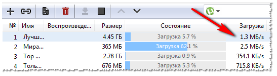 Скорость загрузки в торренте