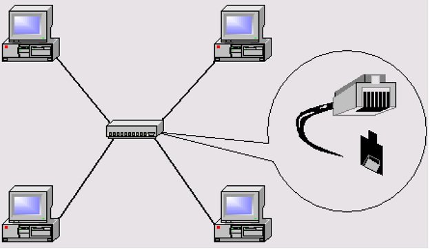 Параметры адаптера беспроводной сети