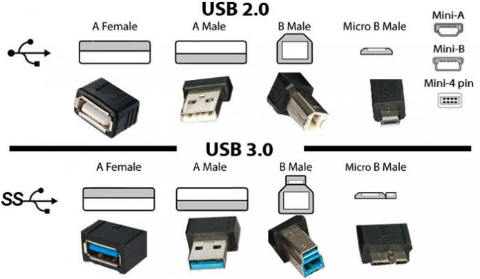 Сравнение USB 2 0 и 3 0