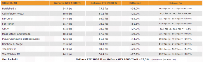 Результаты тестирования Nvidia GeForce RTX 2080 Ti