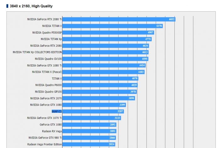 Результаты тестирования AMD Vega 20
