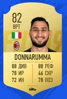 Карточка игрока Джанлуиджи Доннарумма в FIFA 19