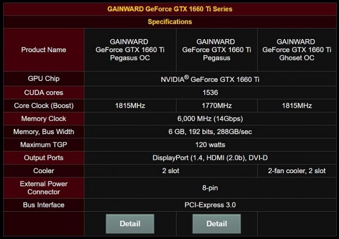 Характеристики видеокарт Gainward GeForce GTX 1660 Ti