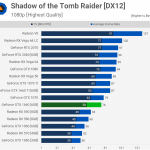 Результаты тестирования Nvidia GeForce GTX 1660