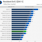 Результаты тестирования Nvidia GeForce GTX 1660