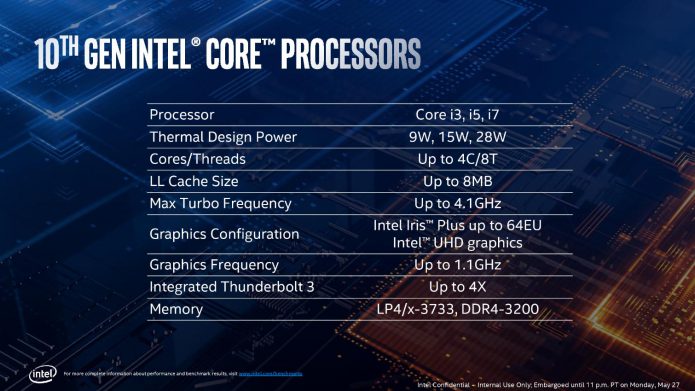 Основные характеристики мобильных процессоров Intel Core десятого поколения