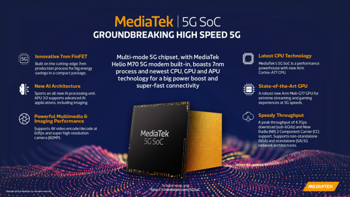 MediaTek Helio M70 5G