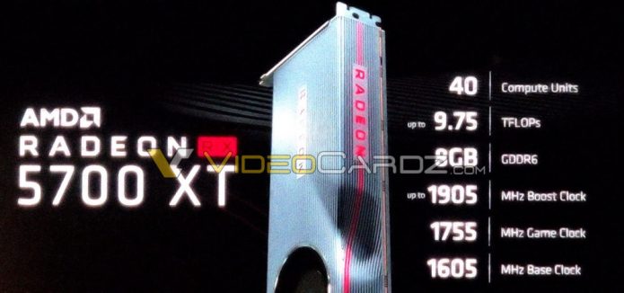 Основные характеристики AMD Radeon RX 5700 XT