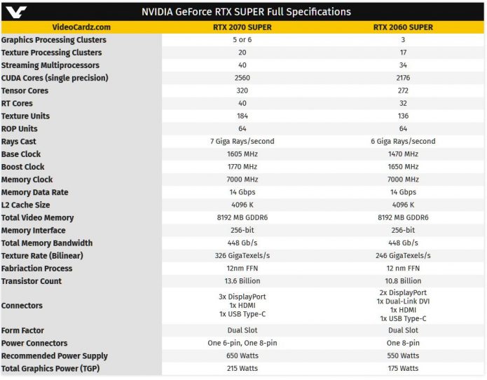 Технические характеристики GeForce RTX 2060 Super и RTX 2070 Super