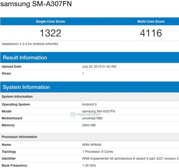 Результаты тестирования Samsung Galaxy A30s в Geekbench